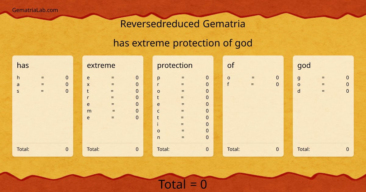 has extreme protection of god in reversedreduced Gematria